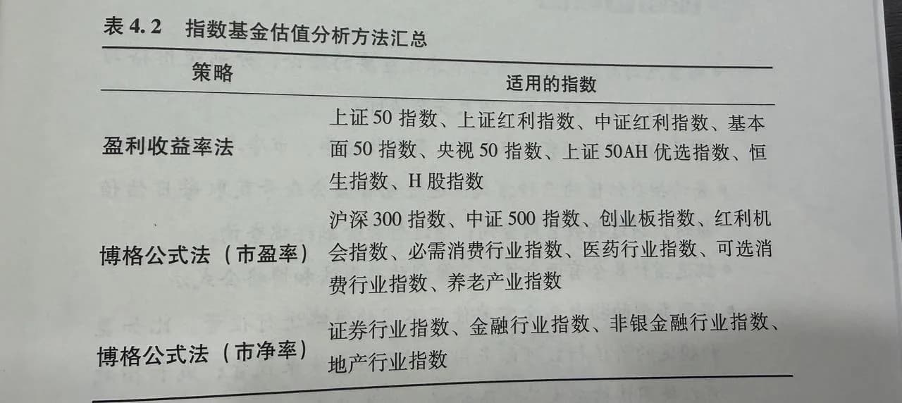 指数估值方法对照表的书页照片